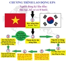 THÔNG BÁO DANH SÁCH NLĐ ĐẠT YÊU CẦU VÀ HƯỚNG DẪN HOÀN THIỆN HỐ SƠ DỰ TUYỂN CHƯƠNG TRÌNH EPS NGÀNH SẢN XUẤT CHẾ TẠO VÀ NÔNG NGHIỆP